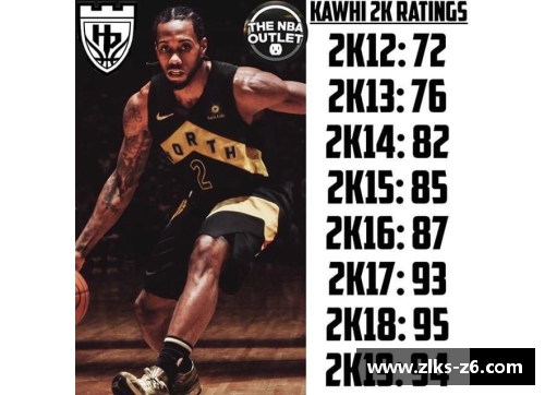 重塑2k21快船：球员能力值再造